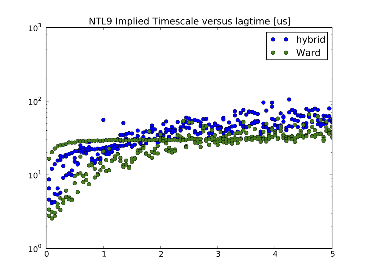 _images/NTL9-Timescales.png