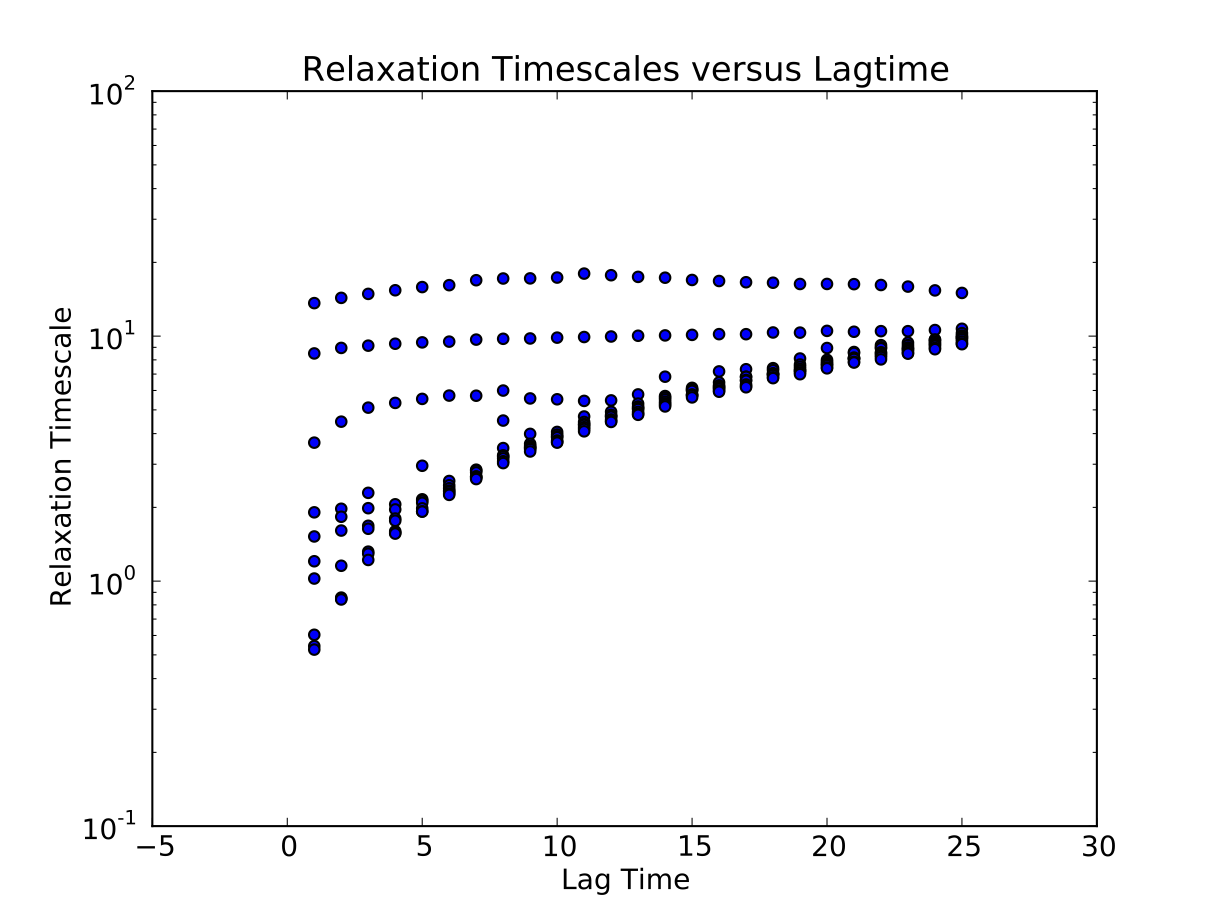 _images/microstate_timescales.png