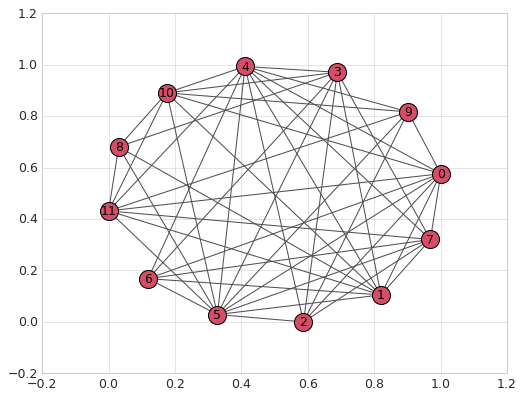 ../_images/plot_msm_network.png