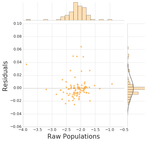 ../_images/plot_pop_resids.png