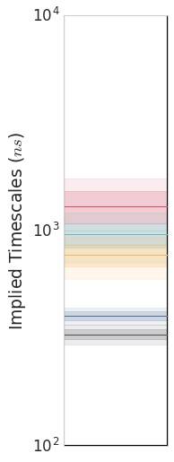 ../_images/plot_timescales.png