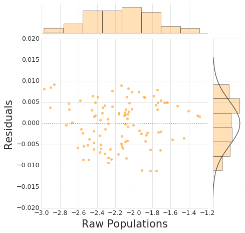 ../_images/plot_pop_resids.png