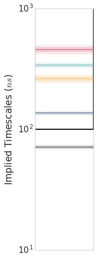 ../_images/plot_timescales.png