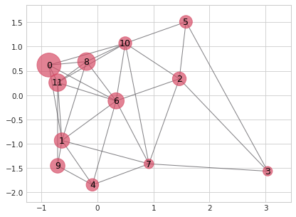 ../_images/plot_msm_network.png