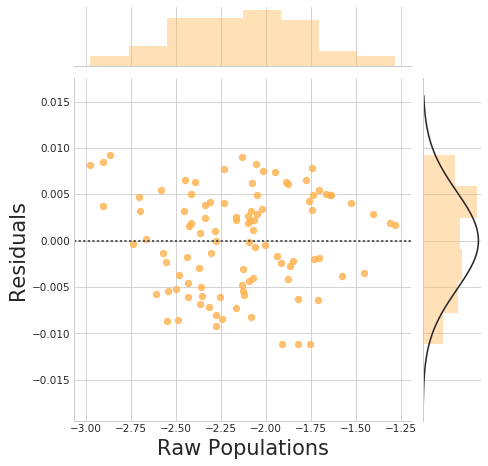 ../_images/plot_pop_resids.png