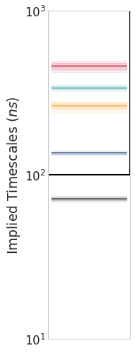 ../_images/plot_timescales.png