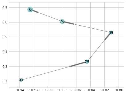 ../_images/plot_tpaths.png