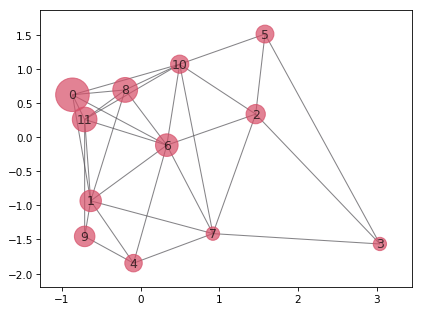 ../_images/plot_msm_network.png