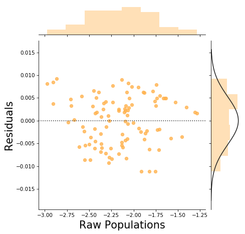 ../_images/plot_pop_resids.png