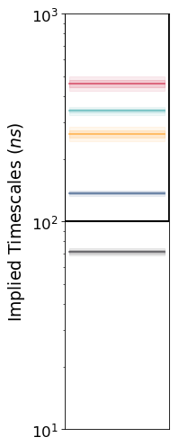 ../_images/plot_timescales.png