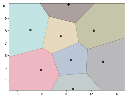 ../_images/plot_voronoi.png